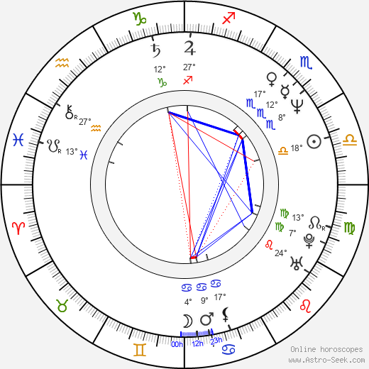 Nicola Bryant birth chart, biography, wikipedia 2024, 2025