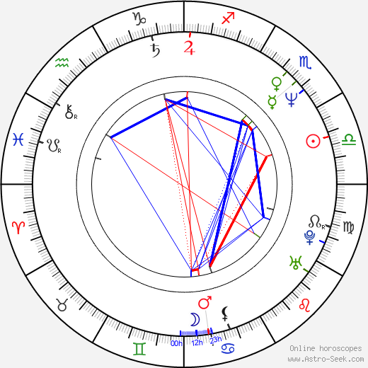 Nicola Bryant birth chart, Nicola Bryant astro natal horoscope, astrology