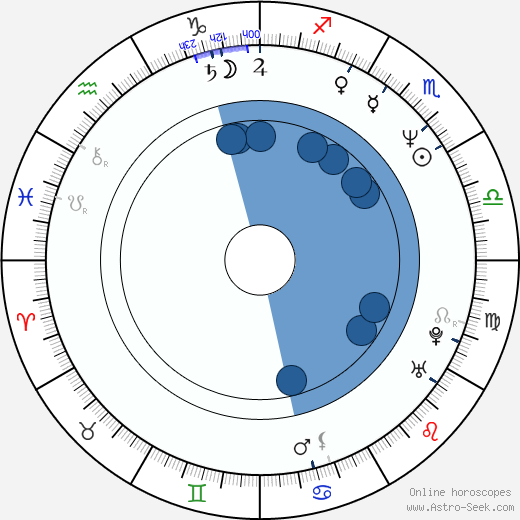 Osvaldo Ríos horoscope, astrology, sign, zodiac, date of birth, instagram
