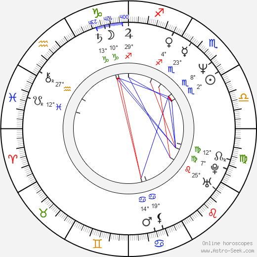 Osvaldo Ríos birth chart, biography, wikipedia 2024, 2025