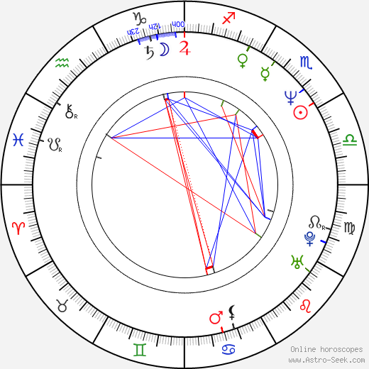 Osvaldo Ríos birth chart, Osvaldo Ríos astro natal horoscope, astrology