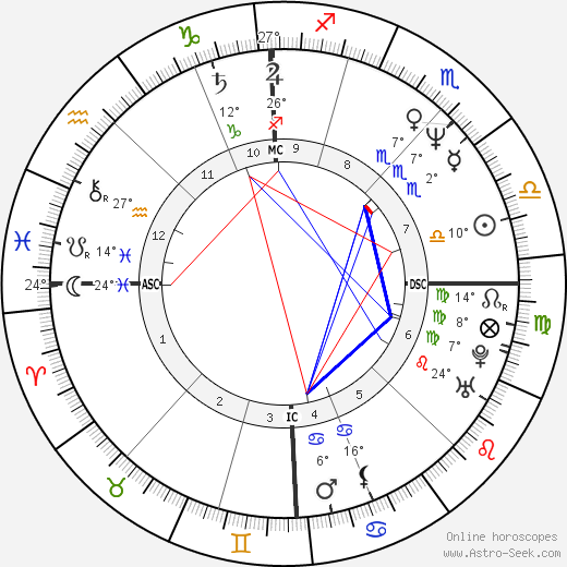 Pascal Durand birth chart, biography, wikipedia 2023, 2024