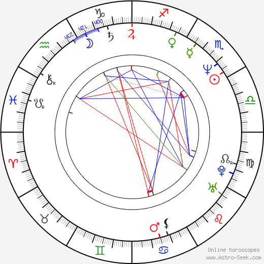 Patrick Breen birth chart, Patrick Breen astro natal horoscope, astrology