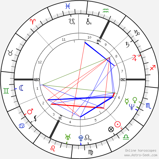 Pietro Poli birth chart, Pietro Poli astro natal horoscope, astrology