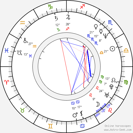 Piotr Zawadzki birth chart, biography, wikipedia 2024, 2025