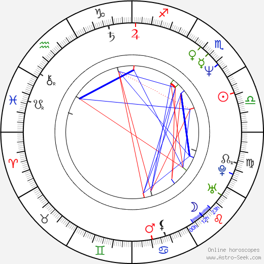 Piotr Zawadzki birth chart, Piotr Zawadzki astro natal horoscope, astrology