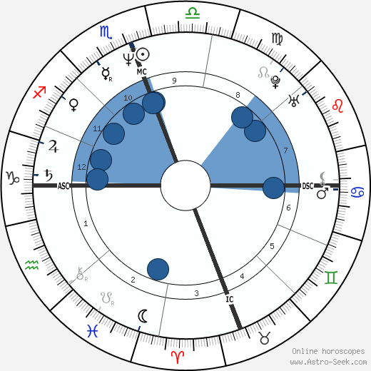 Reza Pahlavi wikipedia, horoscope, astrology, instagram