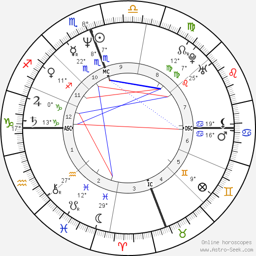 Reza Pahlavi birth chart, biography, wikipedia 2023, 2024