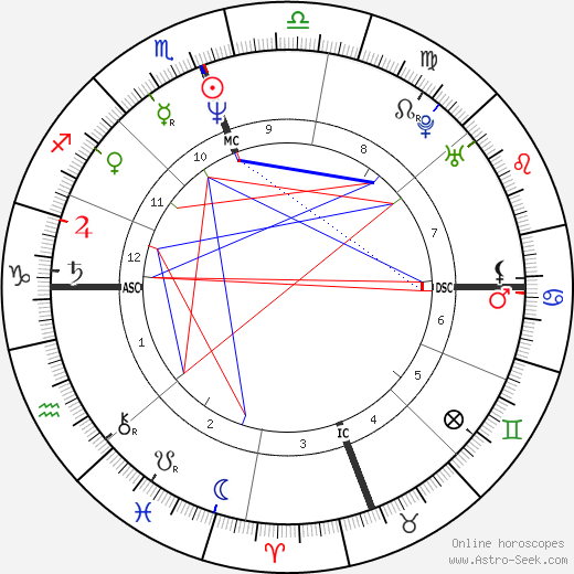 Reza Pahlavi birth chart, Reza Pahlavi astro natal horoscope, astrology