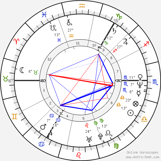 Richard Jobson birth chart, biography, wikipedia 2023, 2024