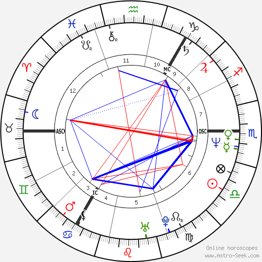 Richard Jobson birth chart, Richard Jobson astro natal horoscope, astrology