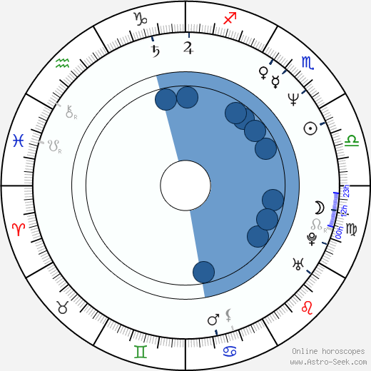 Rob Marshall Oroscopo, astrologia, Segno, zodiac, Data di nascita, instagram