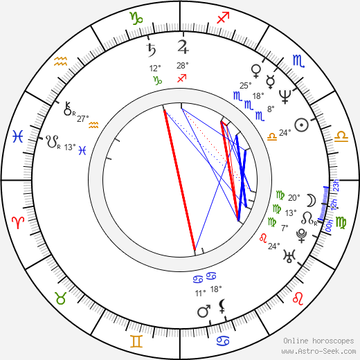 Rob Marshall birth chart, biography, wikipedia 2024, 2025