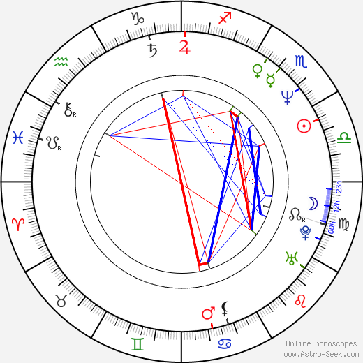 Rob Marshall birth chart, Rob Marshall astro natal horoscope, astrology