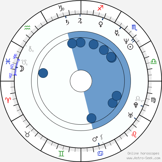 Sakari Kirjavainen horoscope, astrology, sign, zodiac, date of birth, instagram