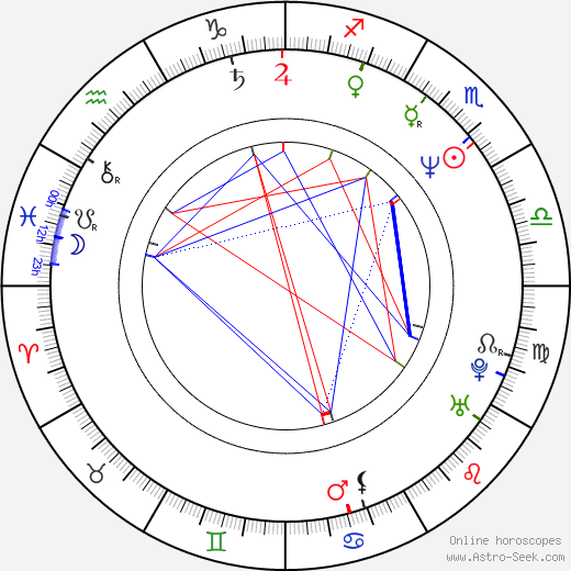 Sakari Kirjavainen birth chart, Sakari Kirjavainen astro natal horoscope, astrology