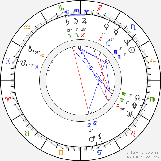 Sang-soo Hong birth chart, biography, wikipedia 2024, 2025