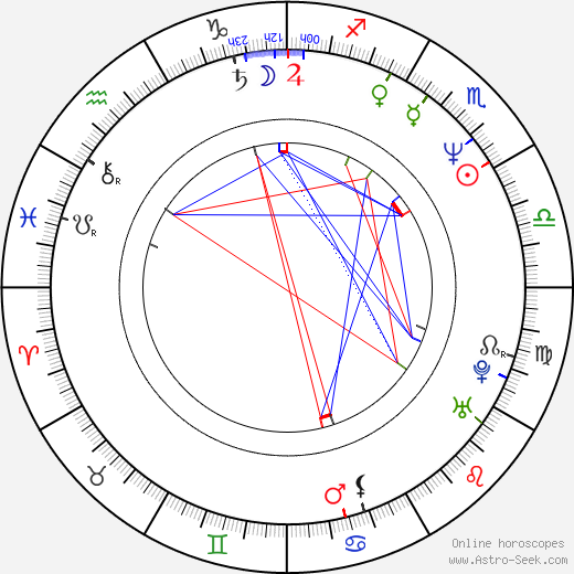 Sang-soo Hong birth chart, Sang-soo Hong astro natal horoscope, astrology