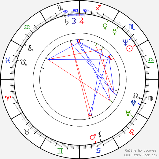 Birth Chart Degrees