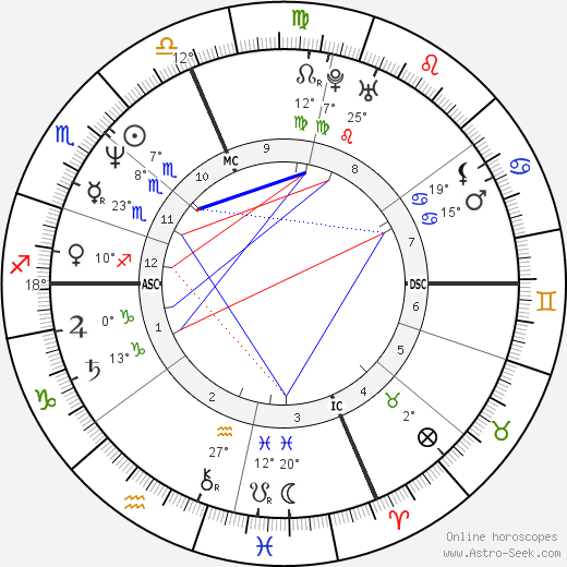 Sarah Dyke birth chart, biography, wikipedia 2024, 2025
