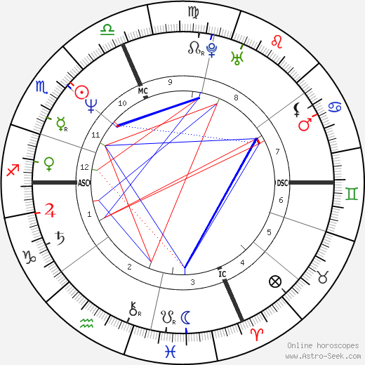 Sarah Dyke birth chart, Sarah Dyke astro natal horoscope, astrology