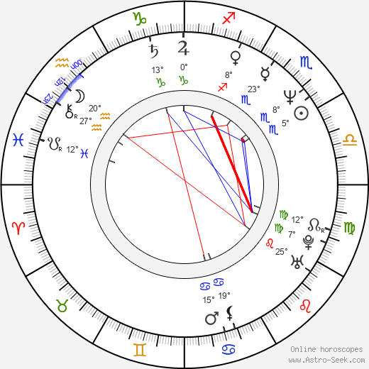 Serik Aprimov birth chart, biography, wikipedia 2024, 2025