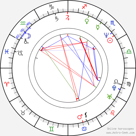 Serik Aprimov birth chart, Serik Aprimov astro natal horoscope, astrology