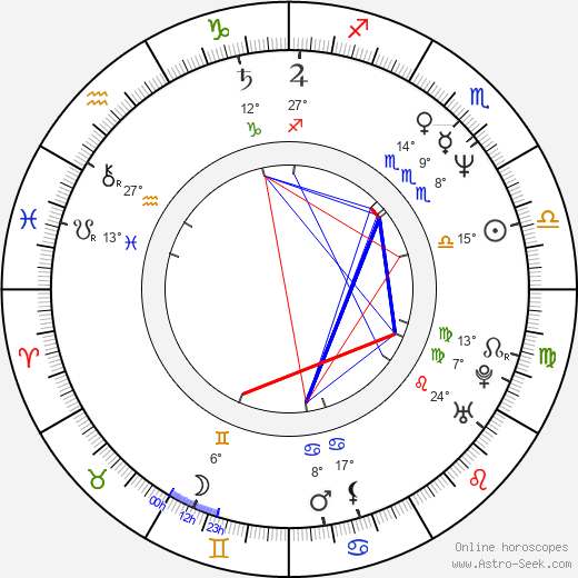 Shin-Il Kang birth chart, biography, wikipedia 2024, 2025