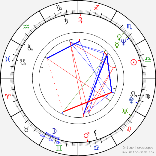 Shin-Il Kang birth chart, Shin-Il Kang astro natal horoscope, astrology