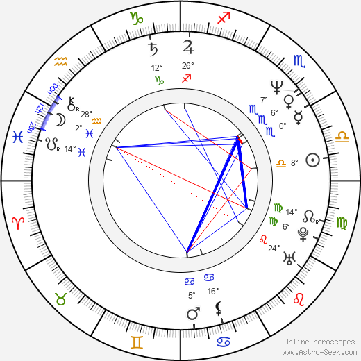 Shinji Aramaki birth chart, biography, wikipedia 2024, 2025