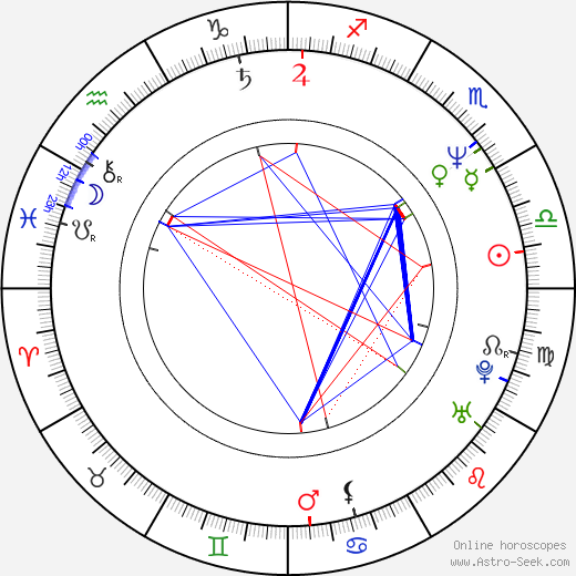 Shinji Aramaki birth chart, Shinji Aramaki astro natal horoscope, astrology