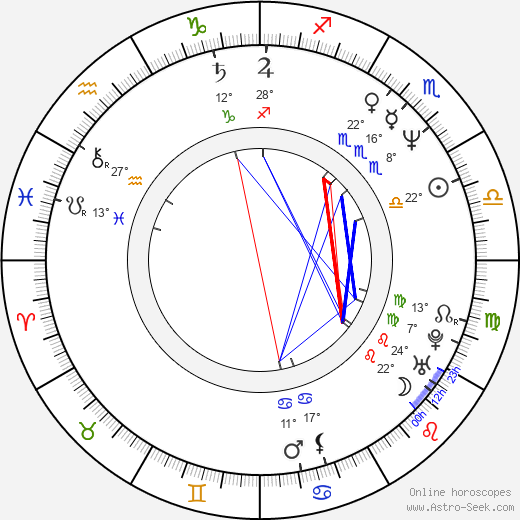 Slavko Štimac birth chart, biography, wikipedia 2023, 2024