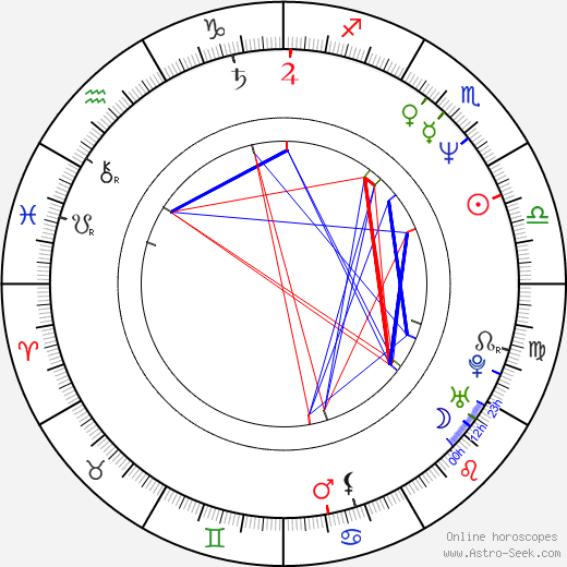 Slavko Štimac birth chart, Slavko Štimac astro natal horoscope, astrology