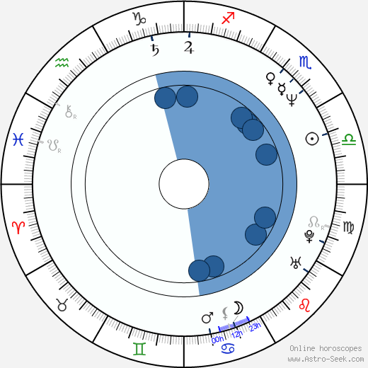 Steve Lowery wikipedia, horoscope, astrology, instagram