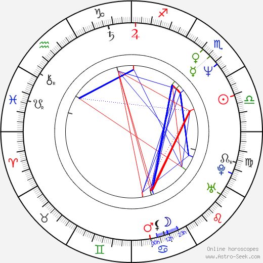 Steve Lowery birth chart, Steve Lowery astro natal horoscope, astrology