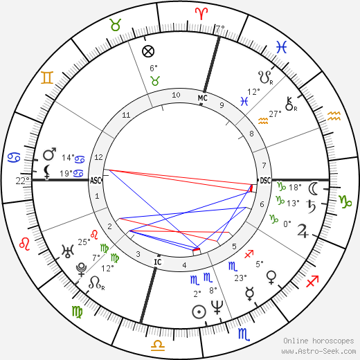 Tom Eplin birth chart, biography, wikipedia 2024, 2025
