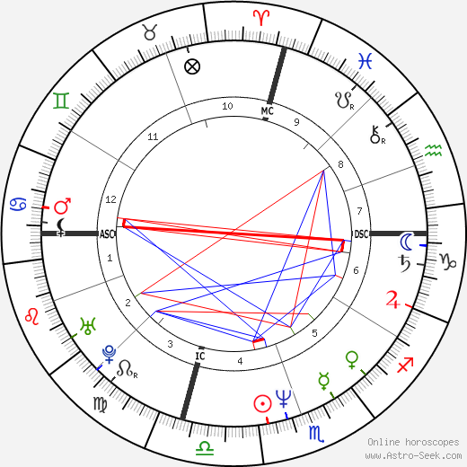 Tom Eplin birth chart, Tom Eplin astro natal horoscope, astrology