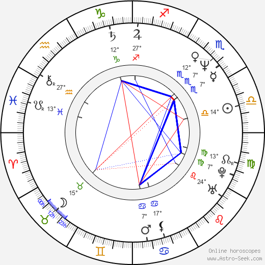 Warrington Gillette birth chart, biography, wikipedia 2023, 2024