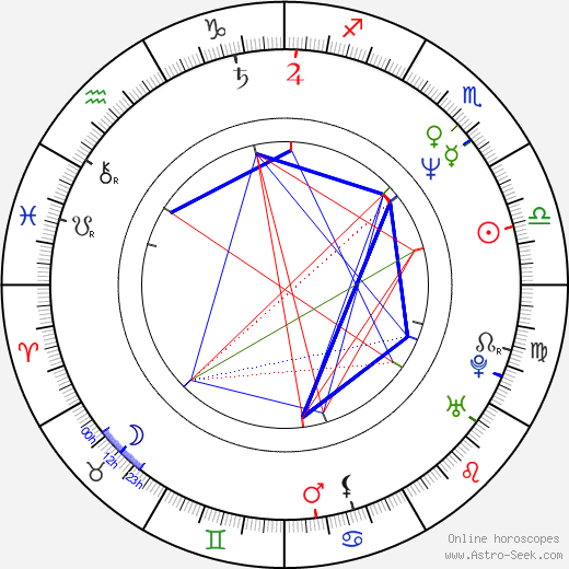 Warrington Gillette birth chart, Warrington Gillette astro natal horoscope, astrology