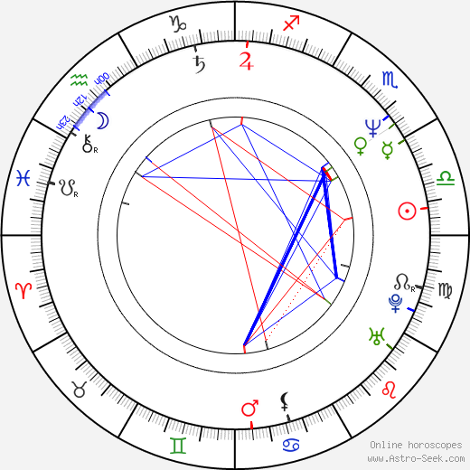 Whee-hyang Lee birth chart, Whee-hyang Lee astro natal horoscope, astrology