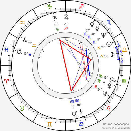 Zdeněk Tůma birth chart, biography, wikipedia 2023, 2024