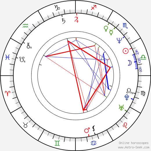 Zdeněk Tůma birth chart, Zdeněk Tůma astro natal horoscope, astrology