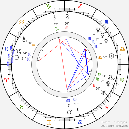 Zoltán Várnagy birth chart, biography, wikipedia 2024, 2025