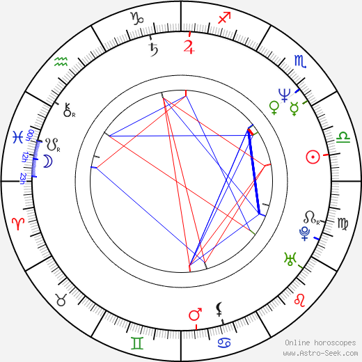 Zoltán Várnagy birth chart, Zoltán Várnagy astro natal horoscope, astrology