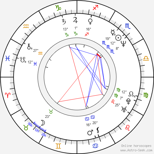 Agnes Jongerius birth chart, biography, wikipedia 2023, 2024