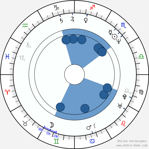 Alma Delfina wikipedia, biography, birth chart, instagram Alma Delfina wikipedia, horoscope, astrology, instagram