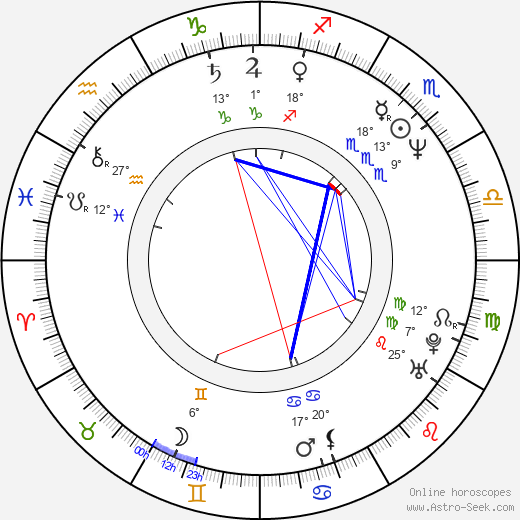 Alma Delfina birth chart, biography, wikipedia 2023, 2024