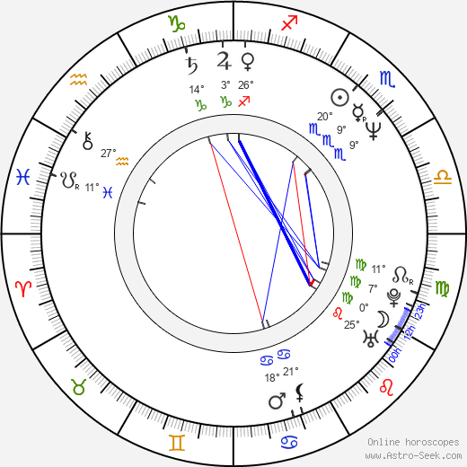 Amanda Bairstow birth chart, biography, wikipedia 2024, 2025