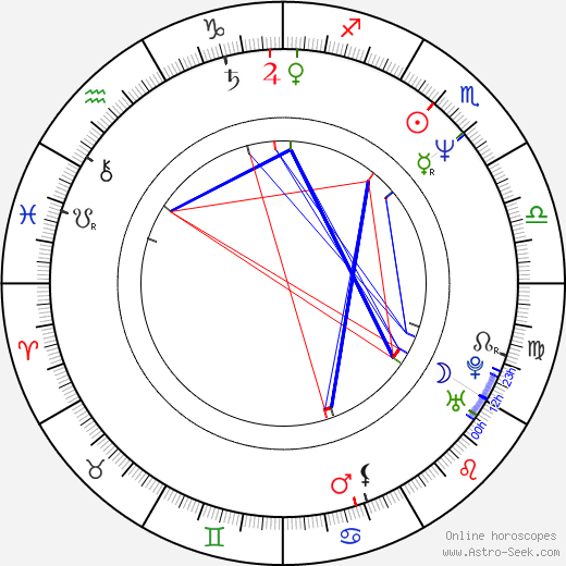 Amanda Bairstow birth chart, Amanda Bairstow astro natal horoscope, astrology