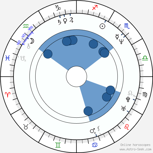 Amanda Wyss wikipedia, horoscope, astrology, instagram